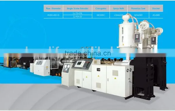 HDPE/PP200~400(OD) Corrugated Pipe Production Line photo-2