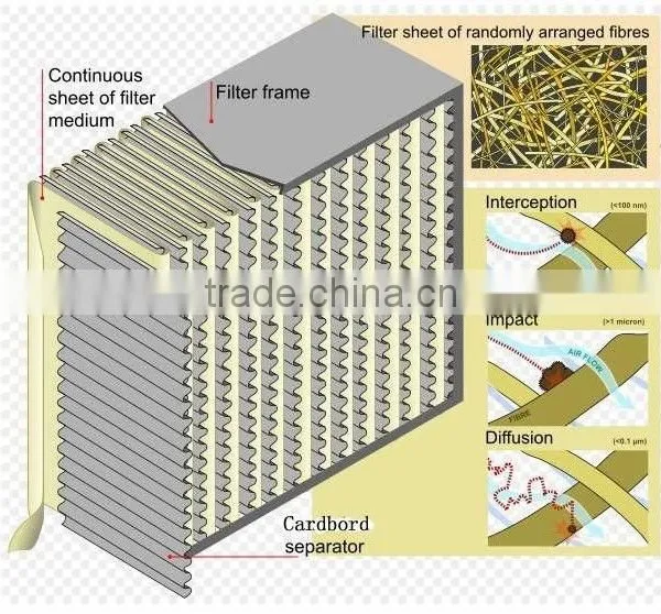 High Capacity HEPA Filter for Clean Room photo-4