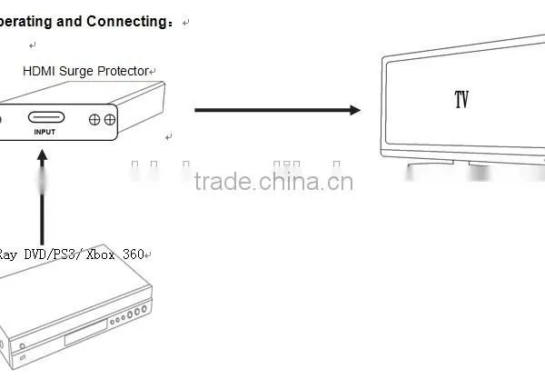 Best! ESD Surge Protector for PS3/DVD/HDMI TV photo-2