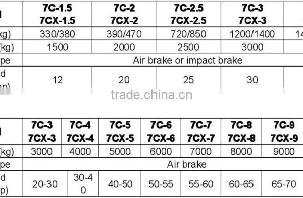 7C-3/5/6/7 Farm Trailer Hot Sale