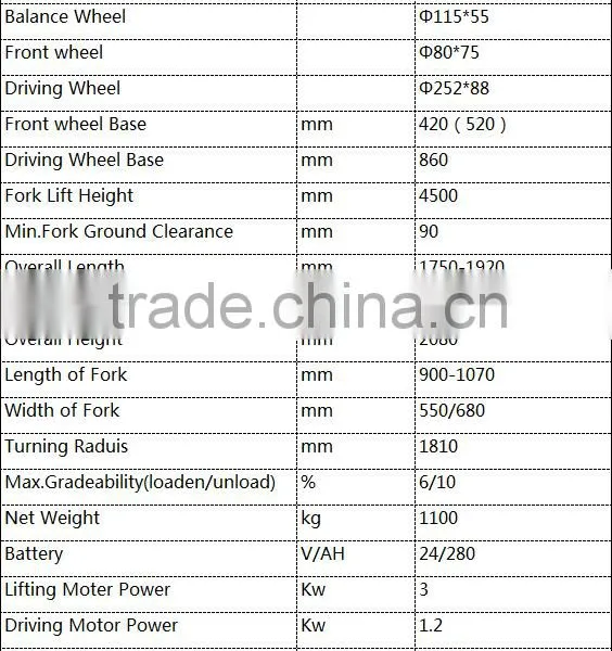 1.5tons Electric Forklift/yujie Good Power Forklift Price/logistics Equipment/stacker Export Good Price photo-3