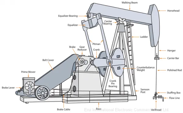 API Oil Pumping Unit photo-2