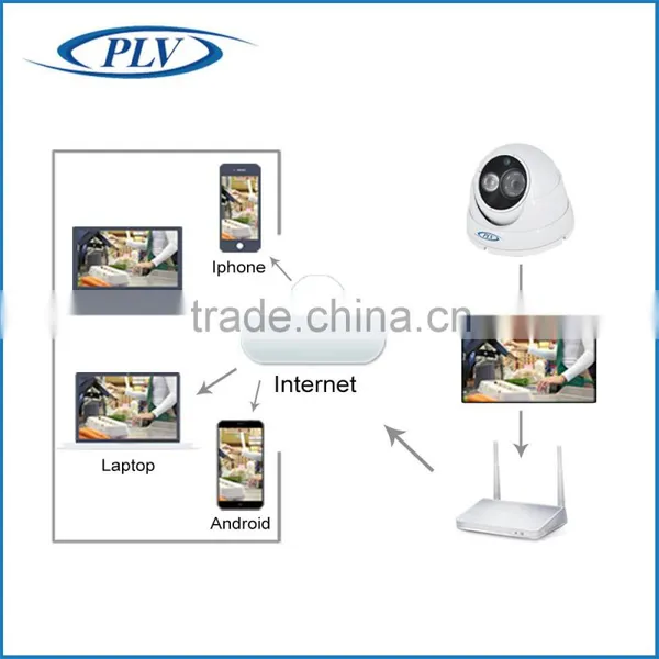 New Products 5mp Exmor Digital ip Smart Cameras ip Cam App photo-5
