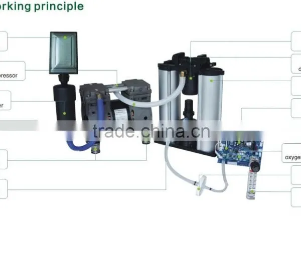 Wide Application Zeolite Molecular Sieve Oxygen Concentrator photo-4