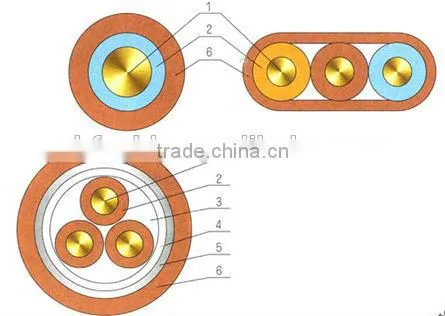 Control Cable Manufactured According to GB9330 Standards NBF Cable photo-2