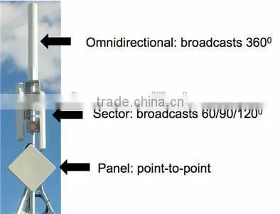 AMEISON Outdoor High Gain 8 DBi 824 - 960 MHz Omnidirectional Fiberglass Gsm Modem Antenna photo-6