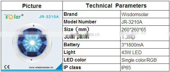 Solar Recessed Floor Lighting photo-4