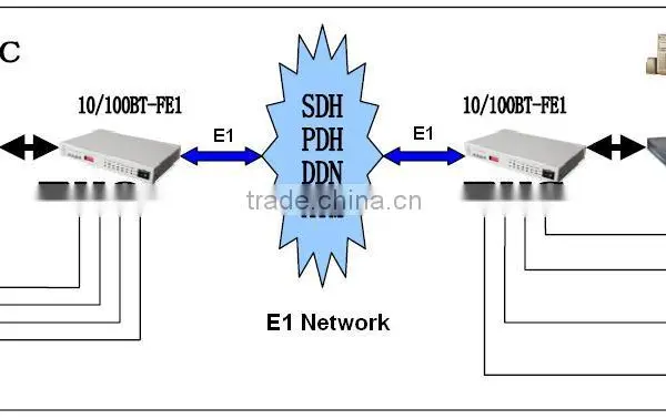 Hot Sale 8 Channel Voice PCM MUX photo-2