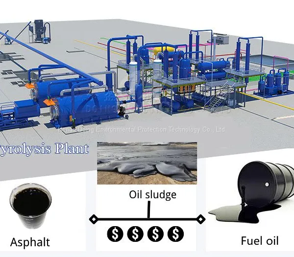 Waste Plastic Used Tyre Pyrolysis Oil Pyrolysis Equipment Convert Waste Oil To Diesel Distillation Plant photo-2