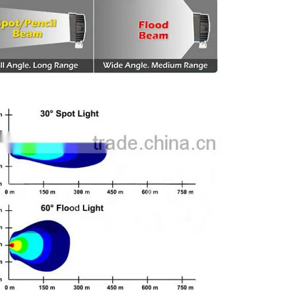 180w off Road Led Light Bar,led Light Bar photo-5
