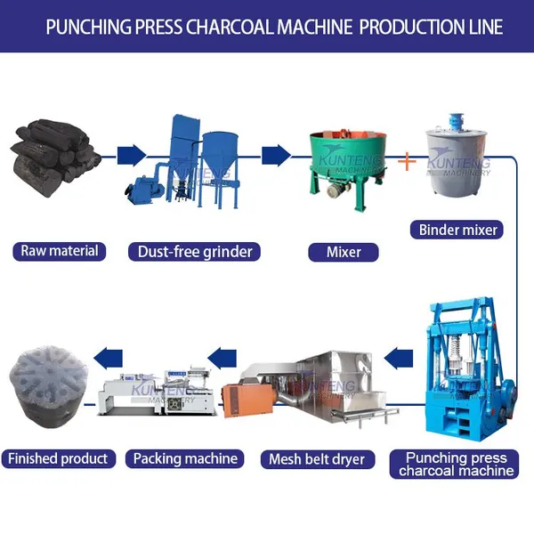 Industrial Porous Barbecue Charcoal Hookah Charcoal Forming Machine Honeycomb Coal Making Machine photo-4