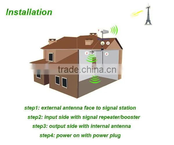 3g 4g Lte Repeater Egypt Mesh Gsm Mobile Repeater Booster System Wholesale Quality Choice photo-6