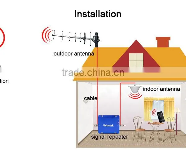Manufacturer Signal Repeater Gsm/wcdma 2G 3G Two Network Phone Booster With Antenna Cables Kit photo-5