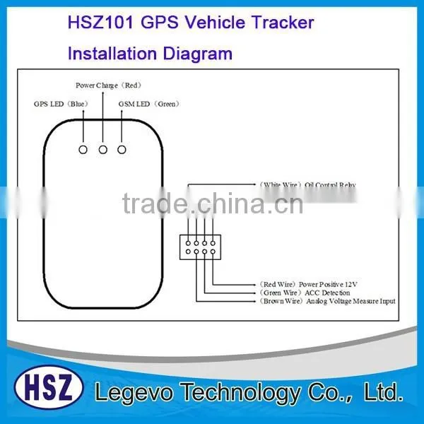 Best Buy Gps Tracker China Gps Tracker Manufacturer photo-6