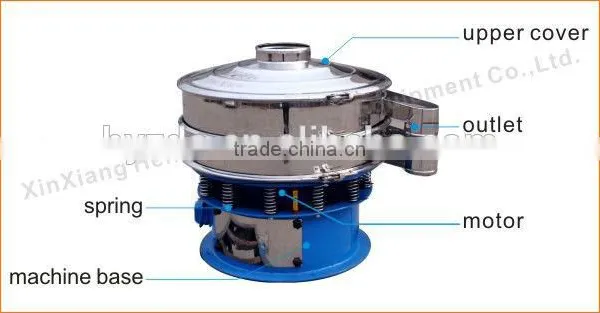 HengYu Circular Laundri Equip photo-5
