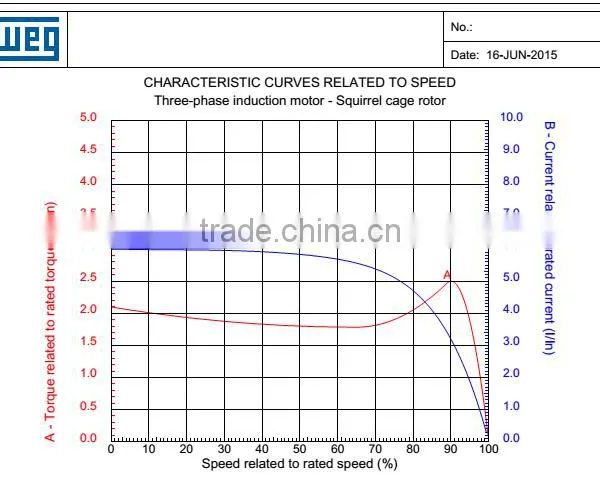 Electric Motor Three Phase Induction Motor for Industry Use photo-4