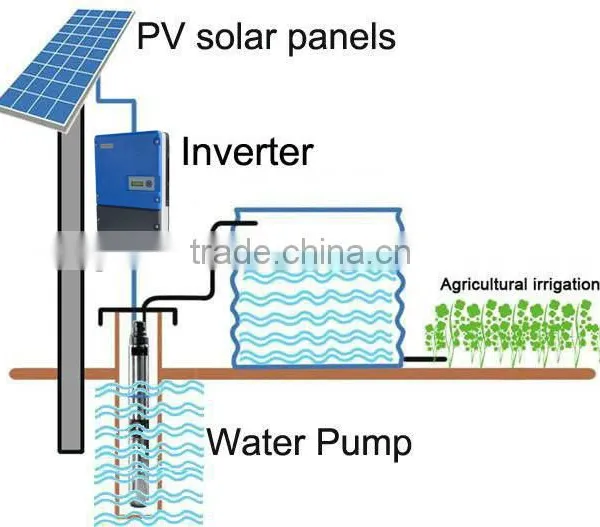 Solar Energy Water Pump Inverter in China photo-5