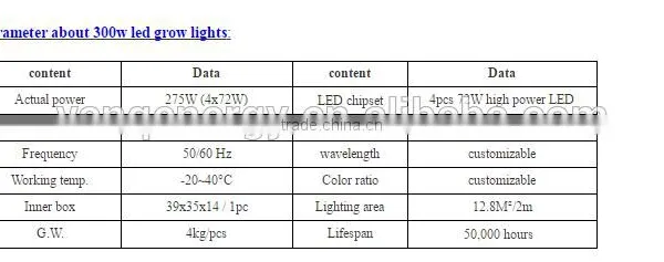 VANQ High Power 300w LED Lighting for Growing Medical Plants,lights for Greenhouse photo-5