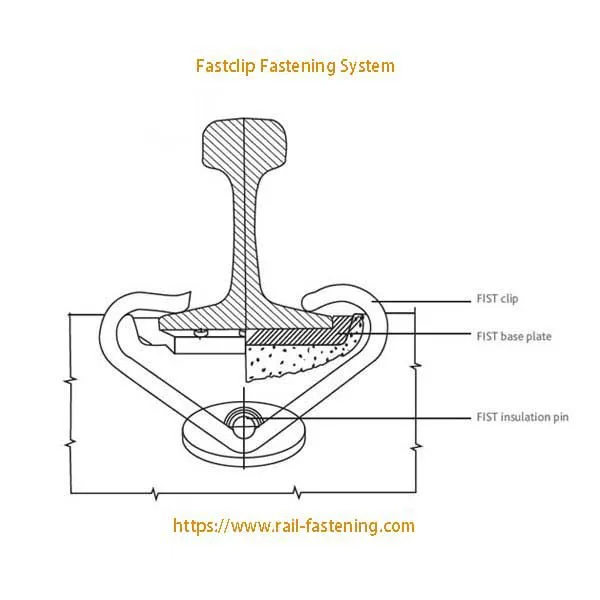Fastclip Fastening System photo-4