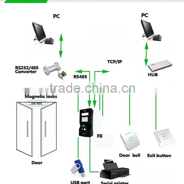 (HF-F8)ZK Fingerprint Sensor Home Security Access Control System Reviews photo-4