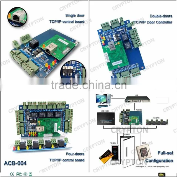 Rio Olympic Games Access Controller for Multiple Doors photo-4