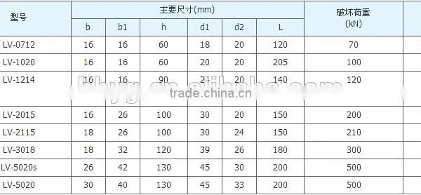 High Quality Yoke Plates for Double Guy Wire photo-2