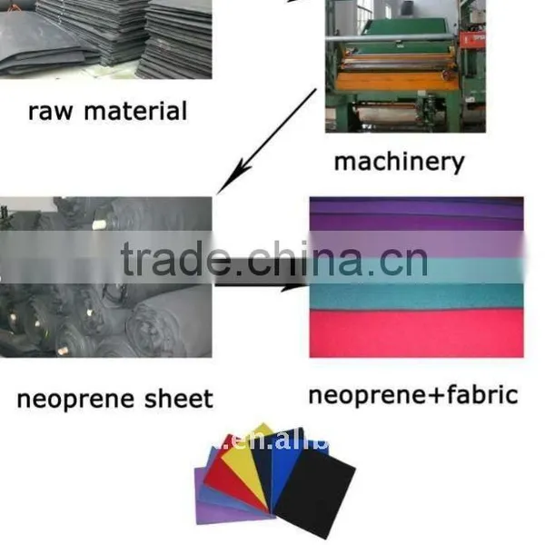 Manafcturer Neoprene Sheet