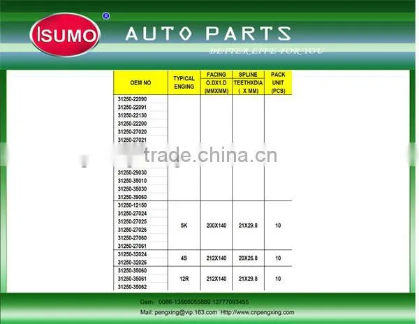 Car Clutch Disc/auto Clutch Disc/high Quality Clutch Disc KKY0116460 photo-3