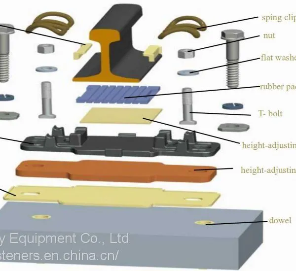 Type WJ-7 RAI FASTENING SYSTEM(Rail Fastener) for High-Speed Railway Track Fixing photo-2
