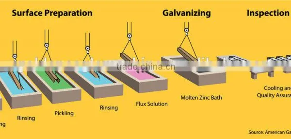Latest Technology Golden Eagle Plating Machine photo-3