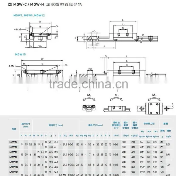 Linear Bearings Block Housing Bush Bearings EGH EGW HGW MGN photo-2