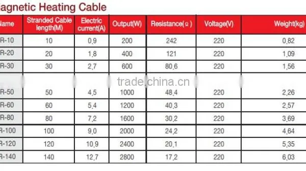LEEIL HEATING CABLE photo-2