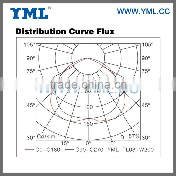 UL, ETL,CE,ROHS High Power Induction Tunnel Bulb Light Tunnel Polycarbonate photo-2
