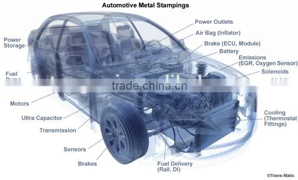 Supply All Set Car Body Mould for Various Car With Good Quality photo-4
