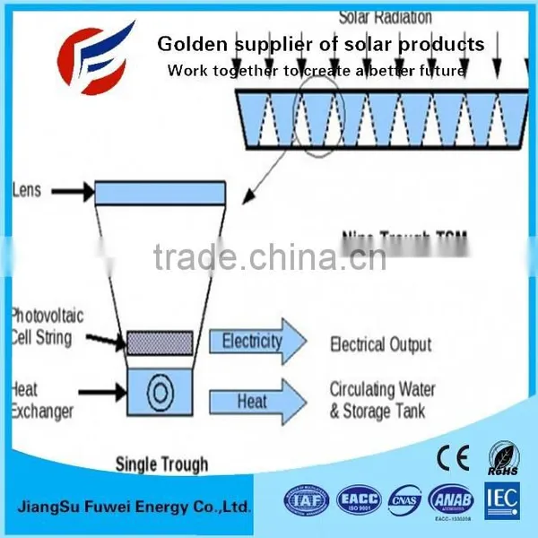 Grid Tied Solar System,10mw Solar Power Plant photo-4