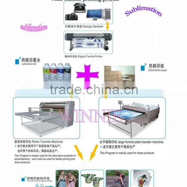 Large Format Heat Transfer photo-2