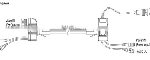 CCTV Camera Accessories Audio Video Balun Transceiver BNC UTP RJ45 Video Balun With Audio photo-6