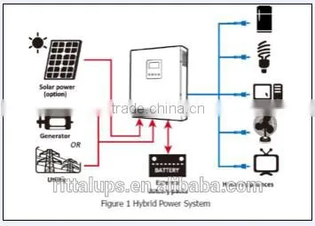 10kva Solar System Installment for Hotel photo-2