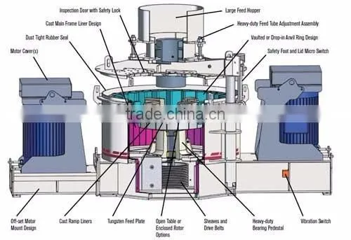 VSI Vertical Shaft Impactor Crusher Price in Philippines photo-5