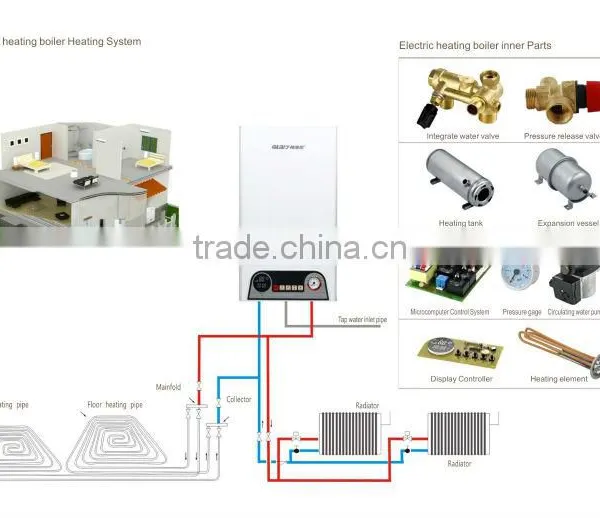 Radiant Electric boiler for floor heating (3-stages power)