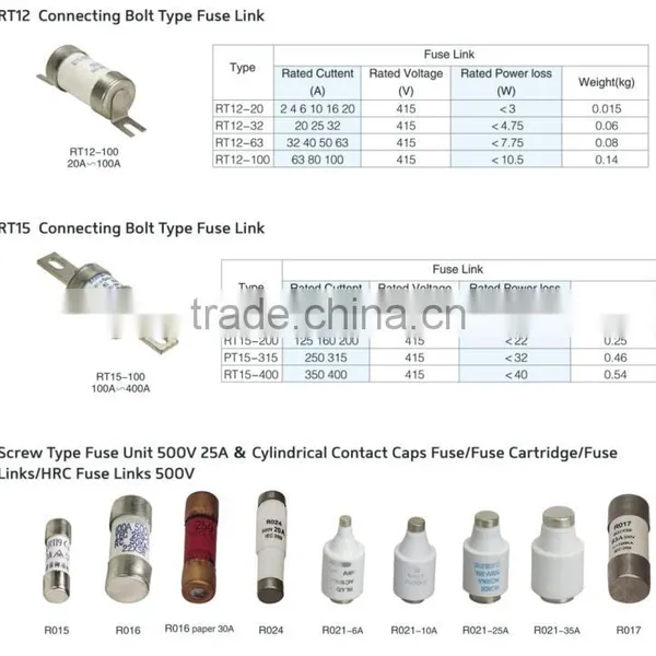 500V Electrical Hrc Cartridge Ceramic Fuse Link photo-5