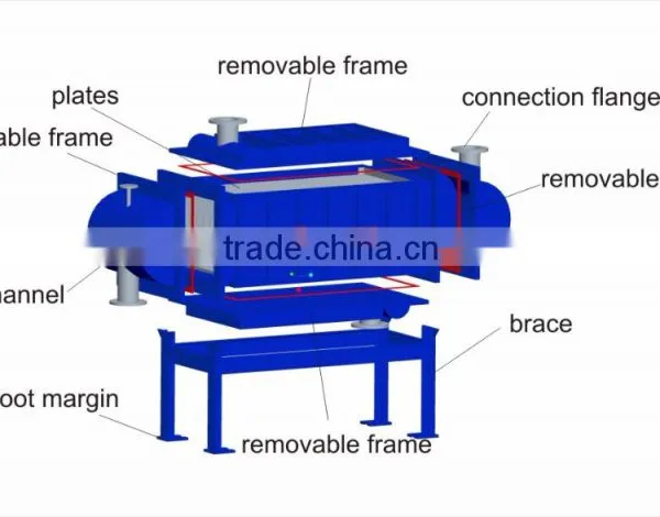 Panstar Inorganic Organic Coal Chemical Industrial Stainless Steel Plate Welded Heat Exchanger Removable Frame photo-2