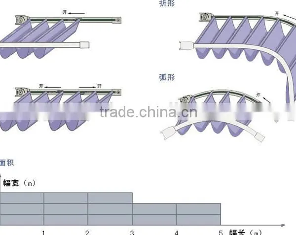 Electric Aluminum Awning Track photo-5