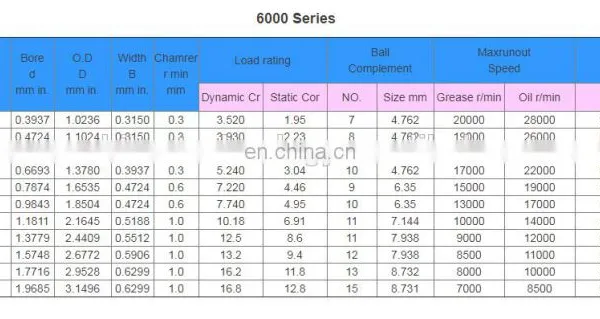 OEM ODM Good Quality High Speed Stainless Steel and GRC15 608 Rolamento Ball Bearing photo-5