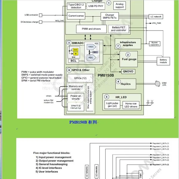 5G Mobile Phone Development and Electronic Products, Hardware Customization, Generation of Microcontrollers, IoT Design, Finished Products, FPGA photo-2