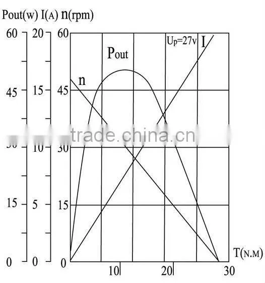 ZD1530BT Dc12v 50w Wiper Motor,windshield Wiper Motor Dc12v 50w,car Wiper Motor photo-3