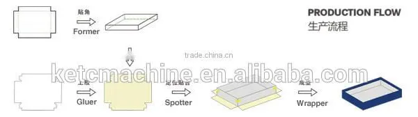 Automatic Shirts Packing Box Folding Machine photo-2