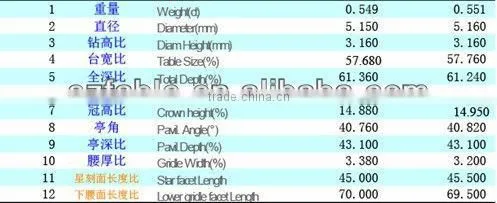 Professional Diamond Proportion Scope With High Accuracy for Diamond Cutting Analysis photo-3