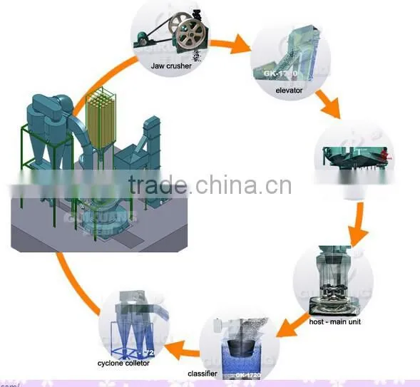 New Design CE Approved MKL Series Double Vertical Used Wood Pellet Machines Price For All Types Wood photo-2