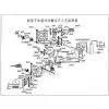 Cement Mill /Cement Grinders/Cement Plants